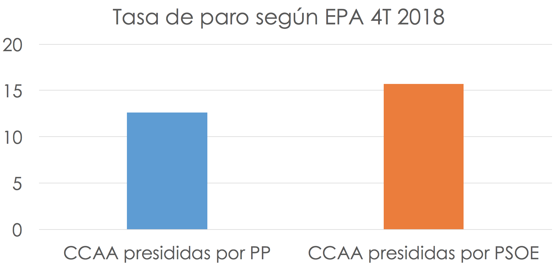paro-ccaa-pp-psoe.png