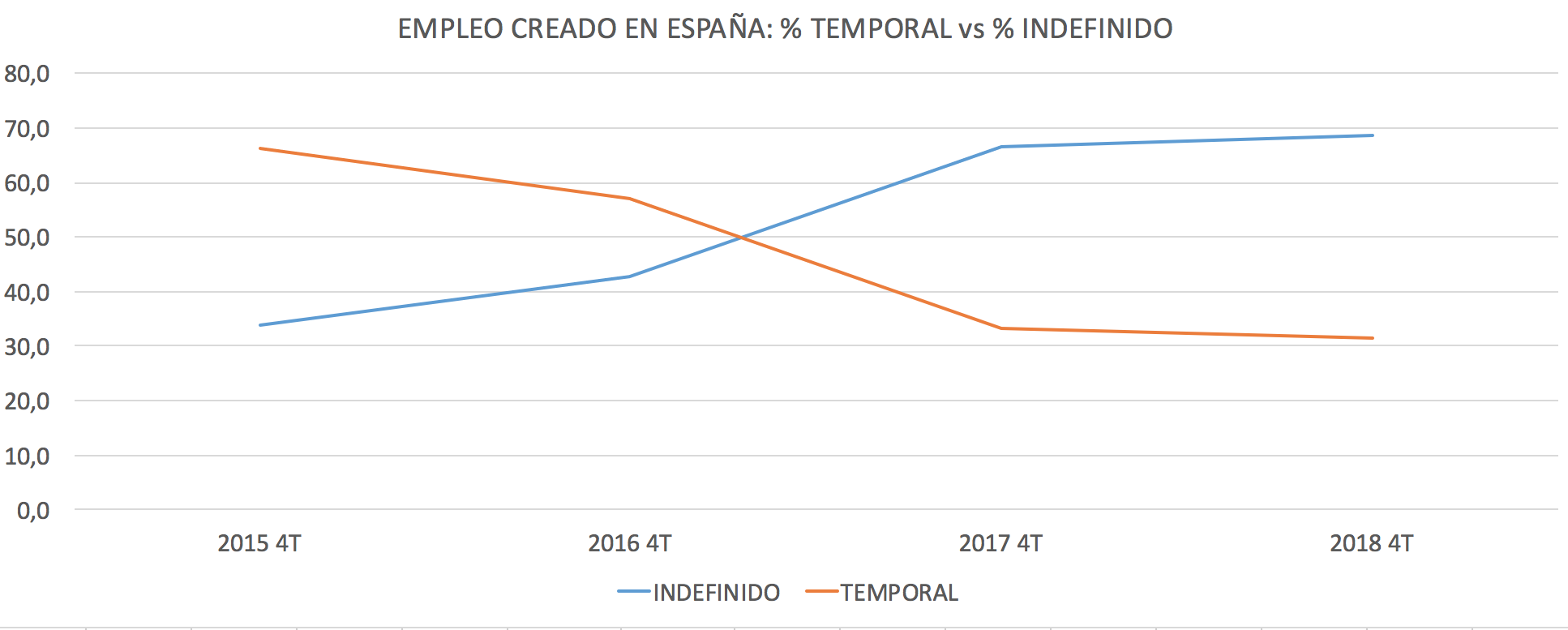 1-empleo-tempora-indefinido-espana-refor