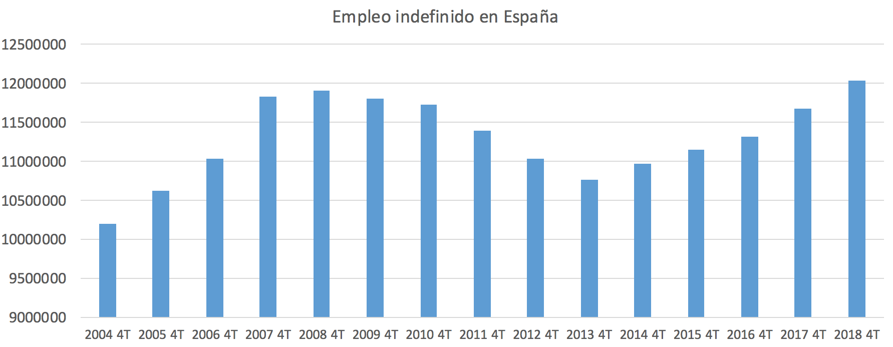 2-empleo-indefinido-espana.png