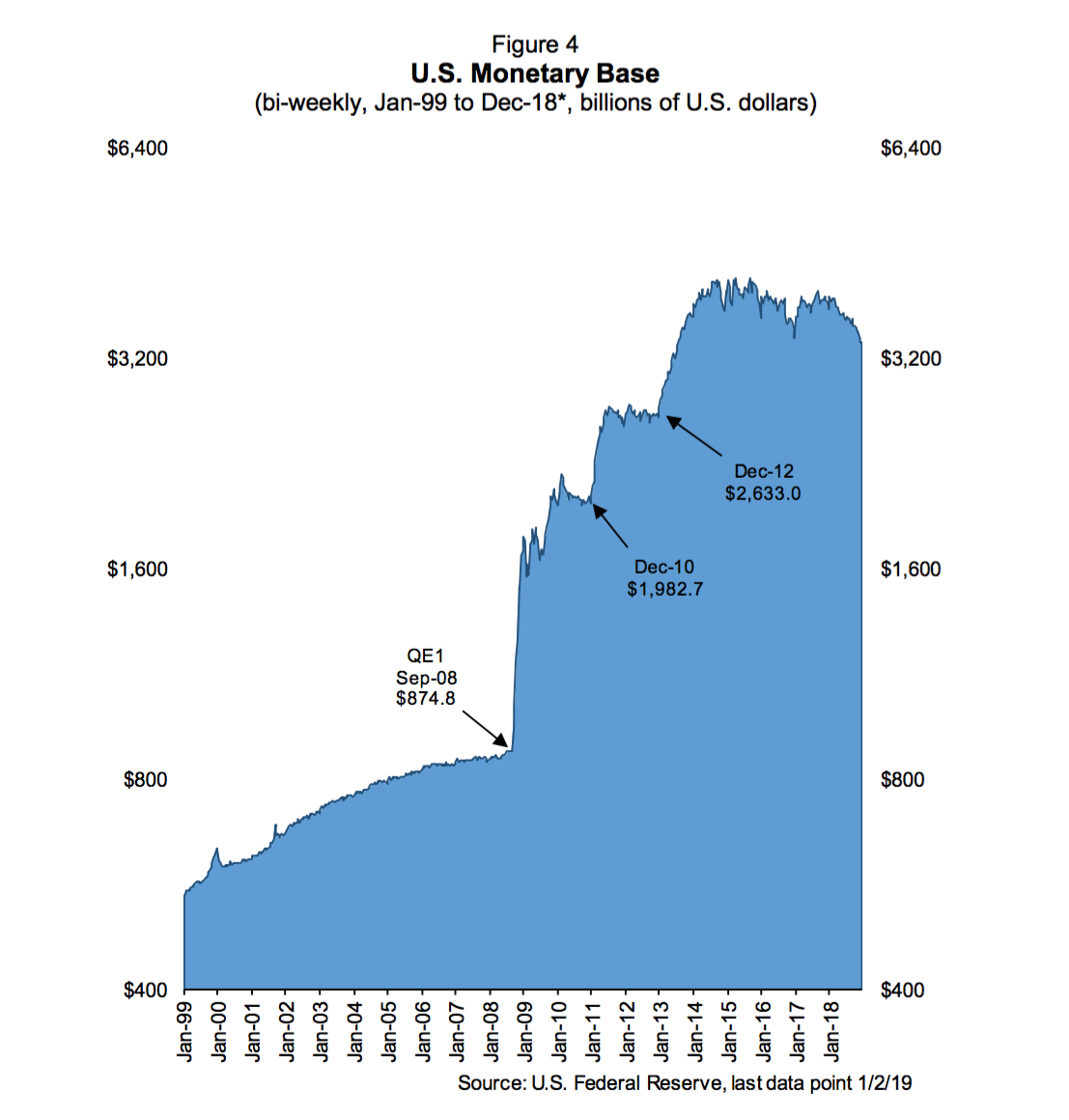 1-aumento-base-monetaria-fed.png