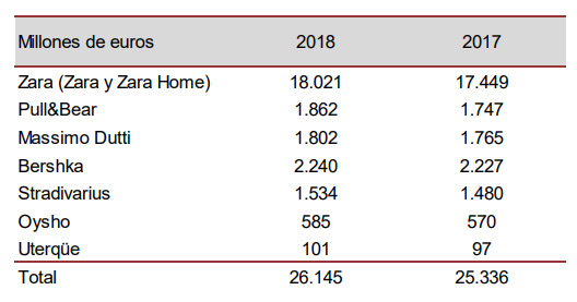 inditex-resultados-1.jpg