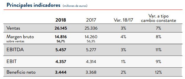 inditex-resultados-2.jpg