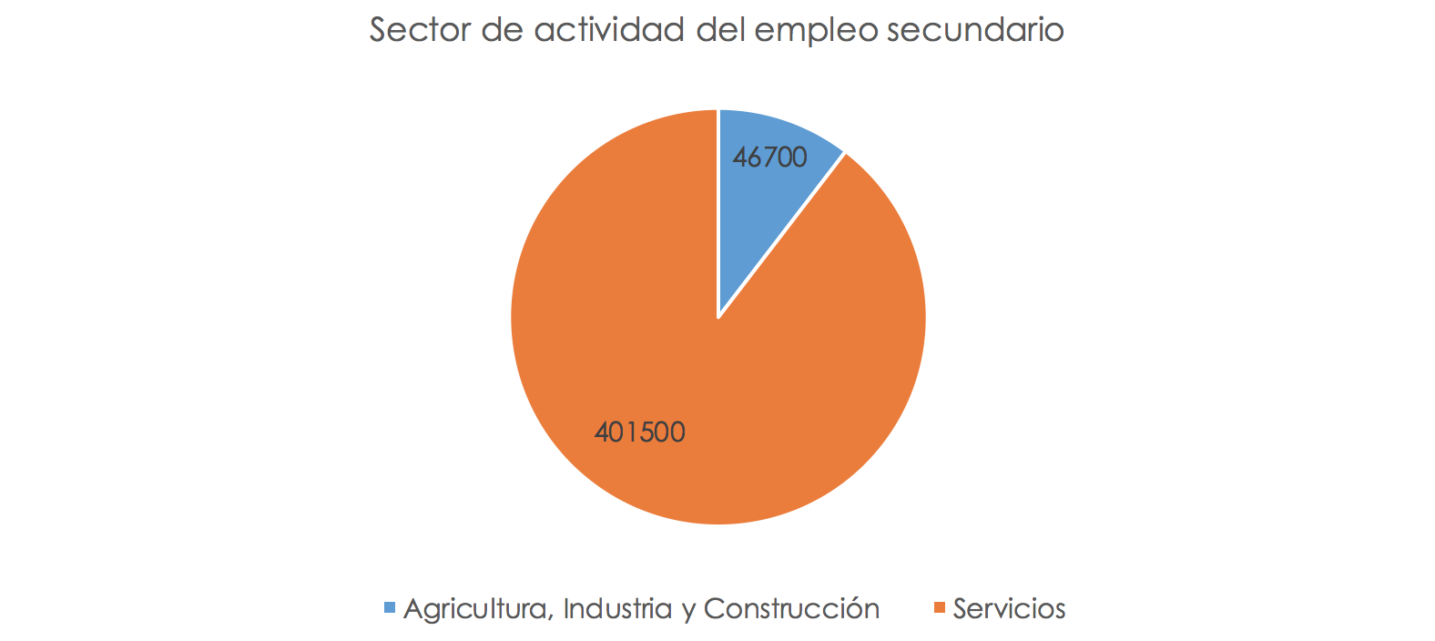 pluriempleo-2.png