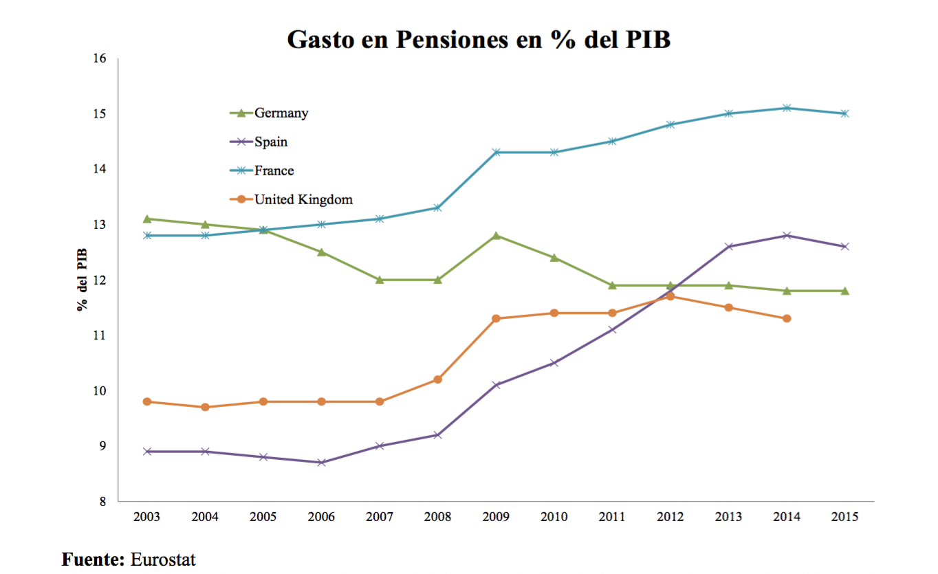 vox-pensiones-1.png