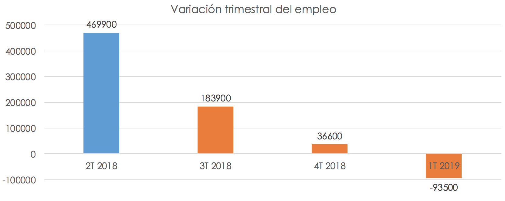 2-empleo-trimestral-pp-psoe-2.png
