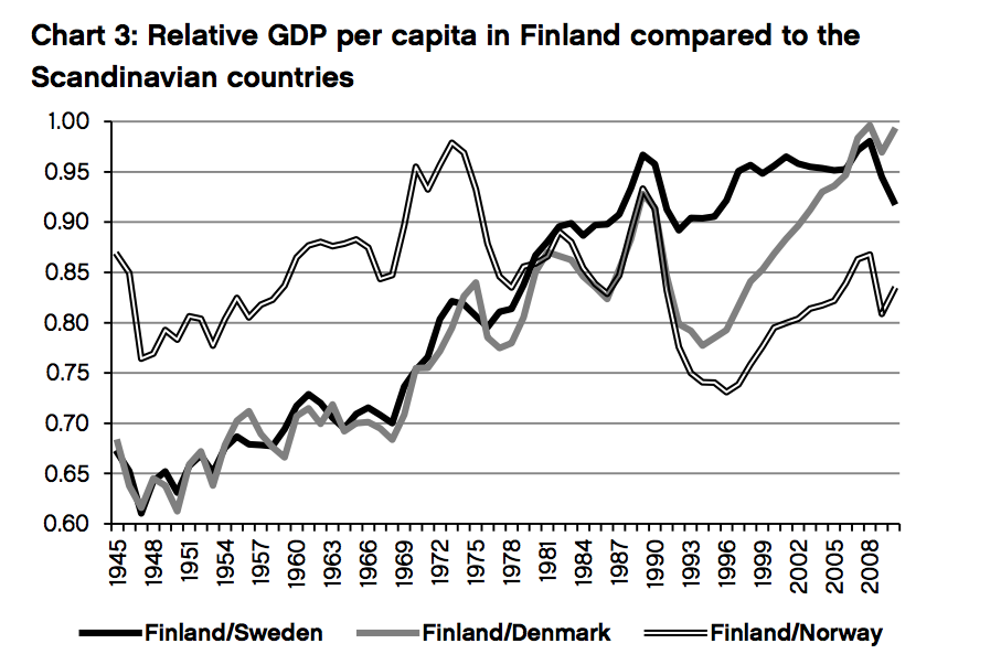 2-riqueza-finlandia-vs-paises-nordicos.p