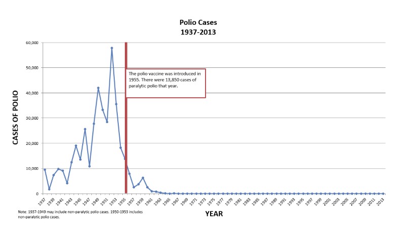 grafico-polio-antivacunas.jpg