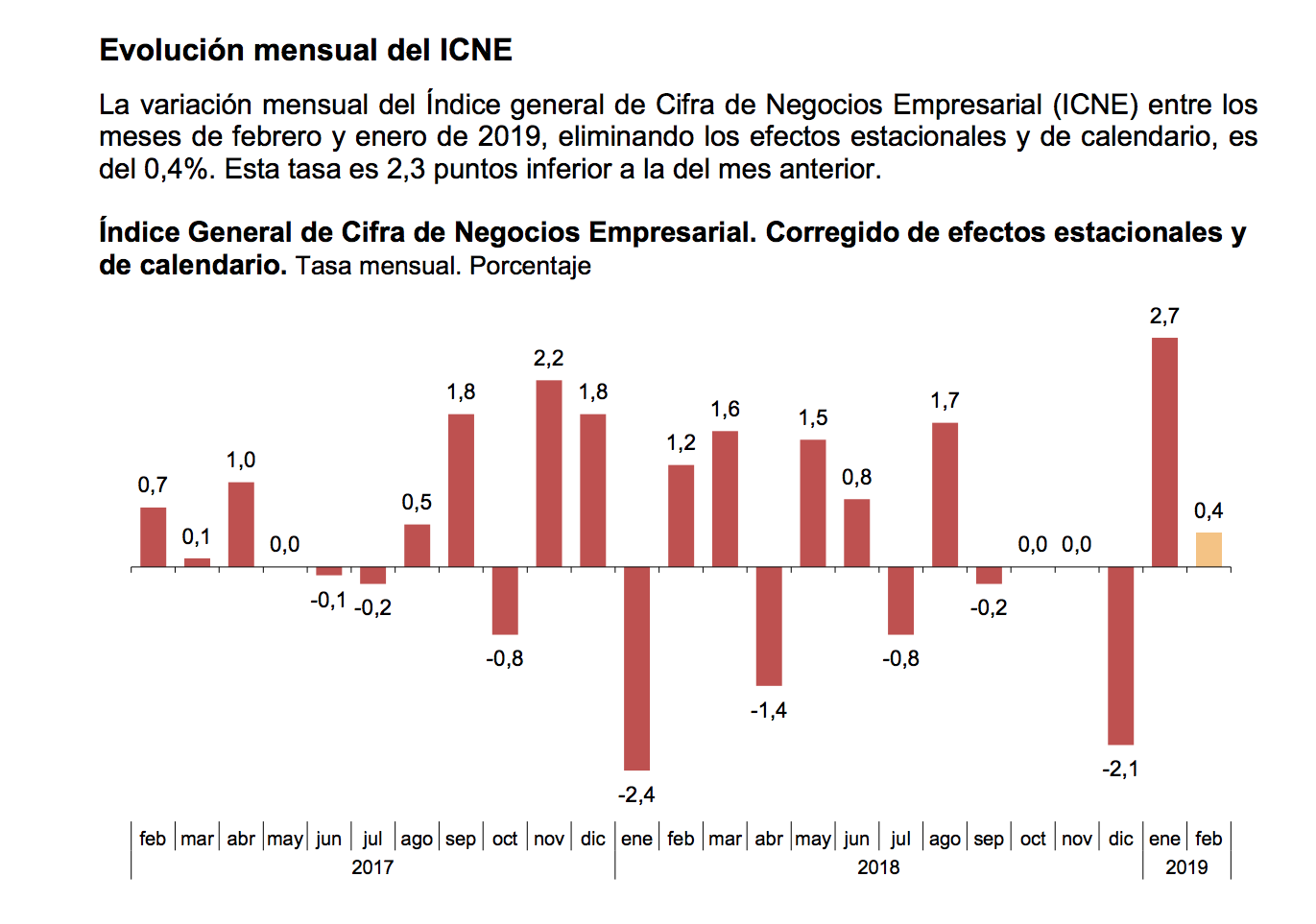 icne-2019-febrero-1.png