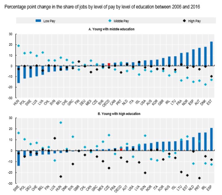 ocde-empleo-sueldos-jovenes-2006-2016.jp