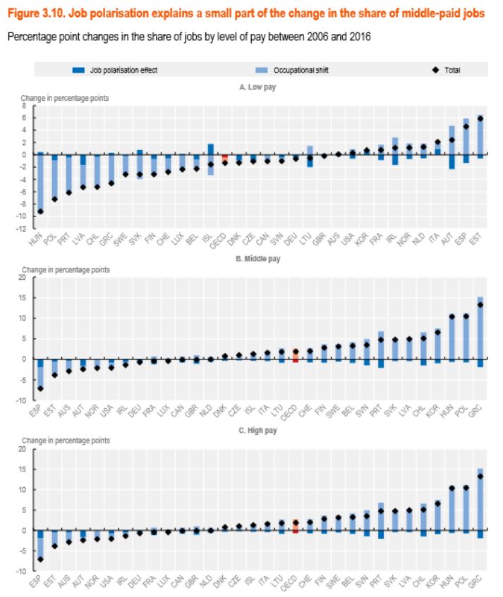 ocde-empleo-sueldos-totales-2006-2016.jp