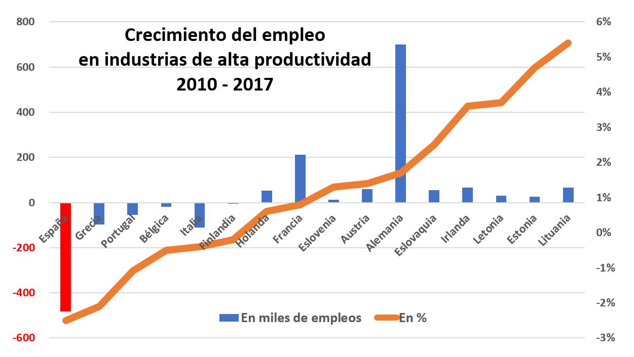 ocde-productividad-grafico-barras.jpg