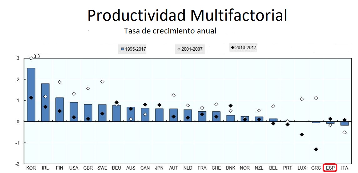 ocde-productividad-grafico-original-doc-