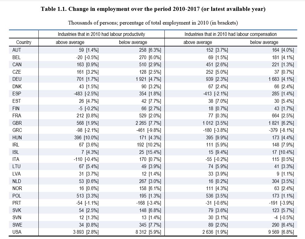 ocde-productividad-tablas-originales-emp
