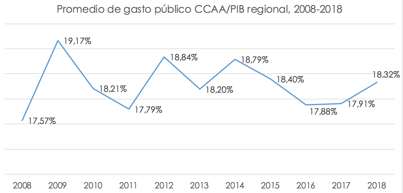 aumento-gasto-publico-ccaa.png