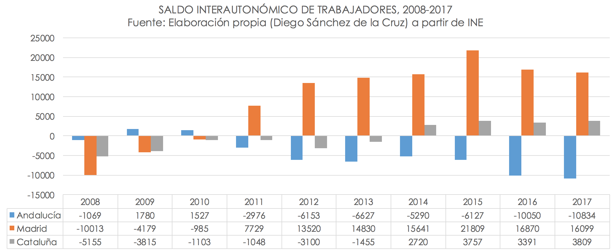 1-saldo-interautonomico-madrid-cataluna-