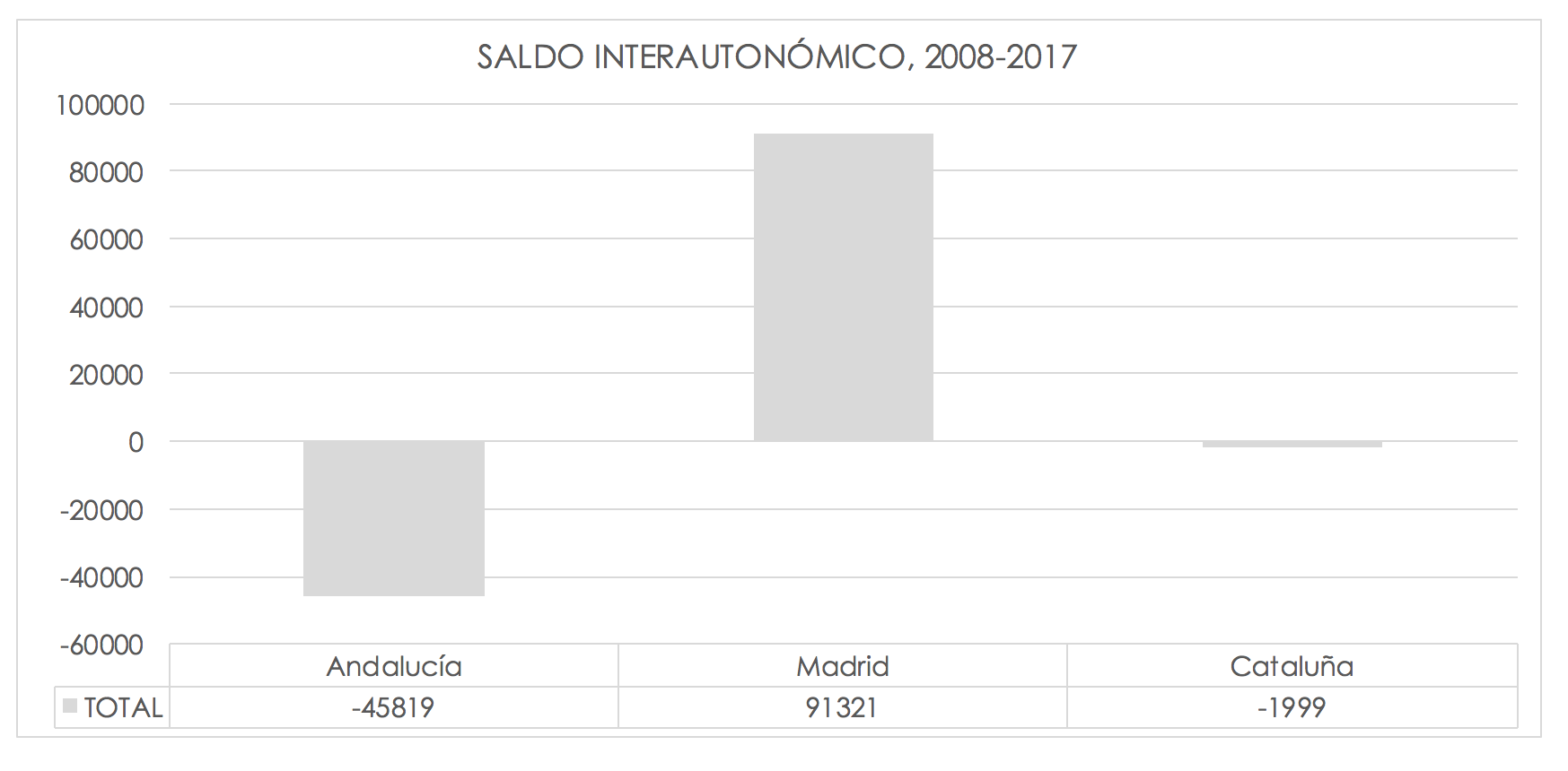 2-saldo-interautonomico-madrid-cataluna-