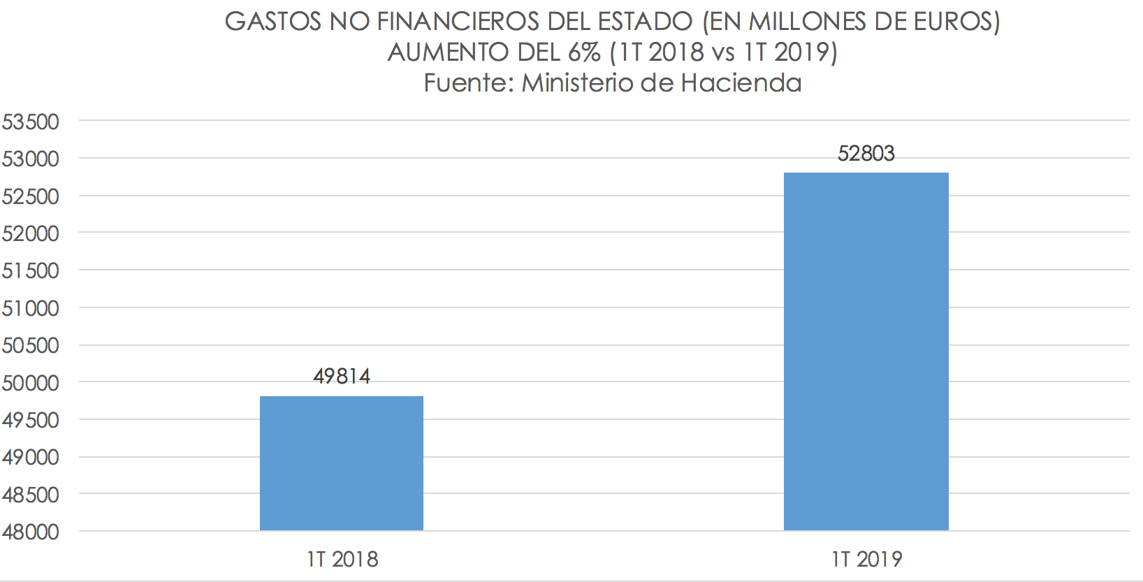 2-aumento-gasto-publico-pedro-sanchez-20