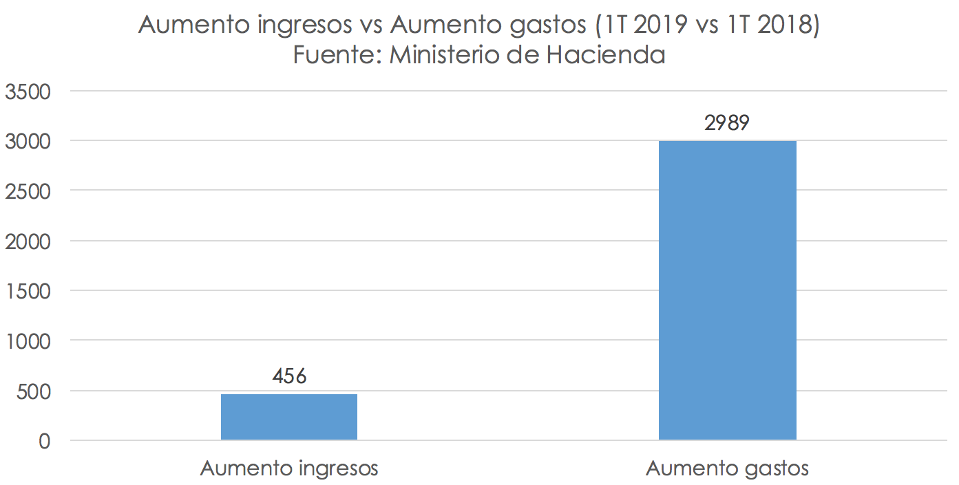 3-aumento-gasto-publico-pedro-sanchez-20