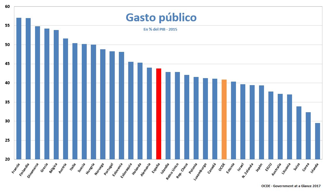 ocde-gasto-publico-2015.jpg