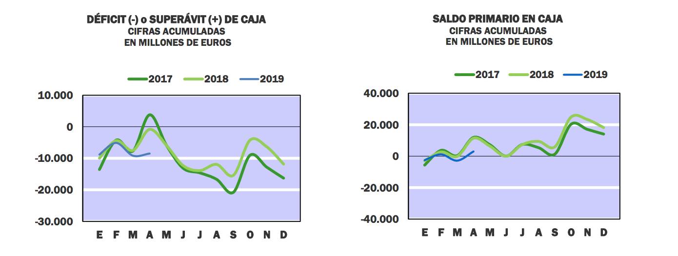 intervencion-q1-deficit-pedro-sanchez-20