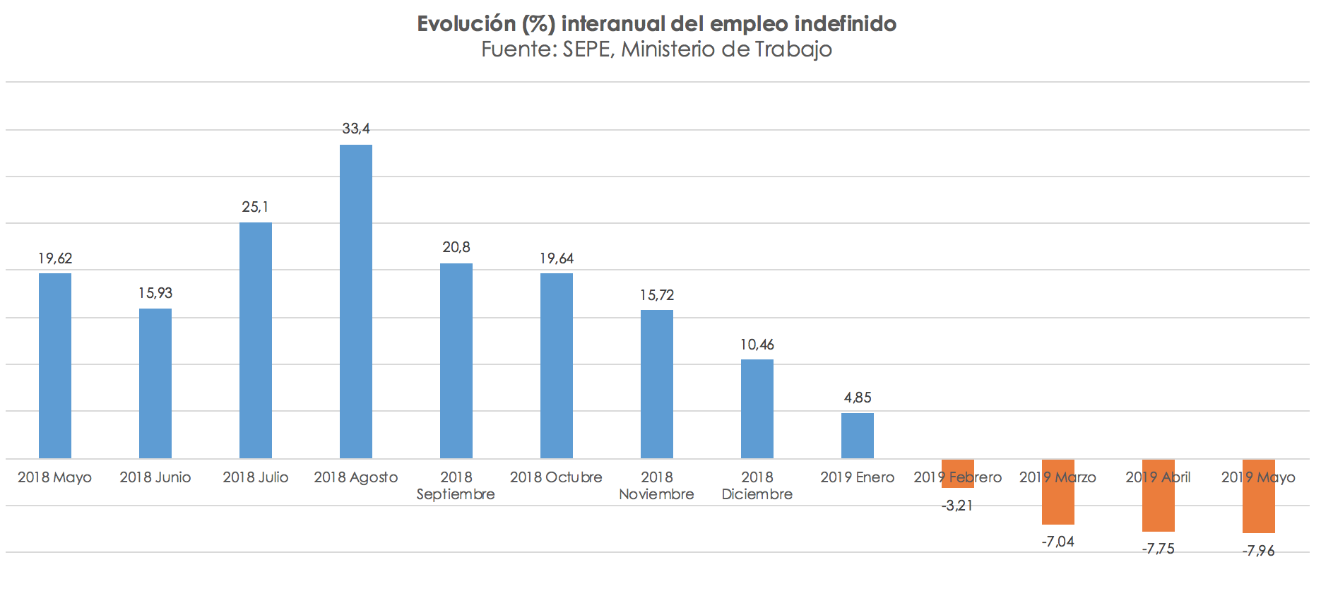 empleo-indefinido-pedro-sanchez.png