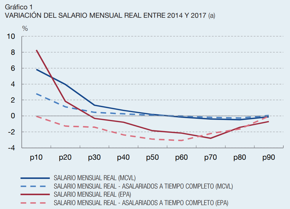 evolucion-de-los-salarios.png