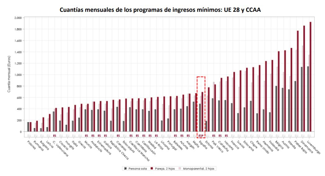 airef-renta-minima-cuadro-esp-ue-ccaa-1.