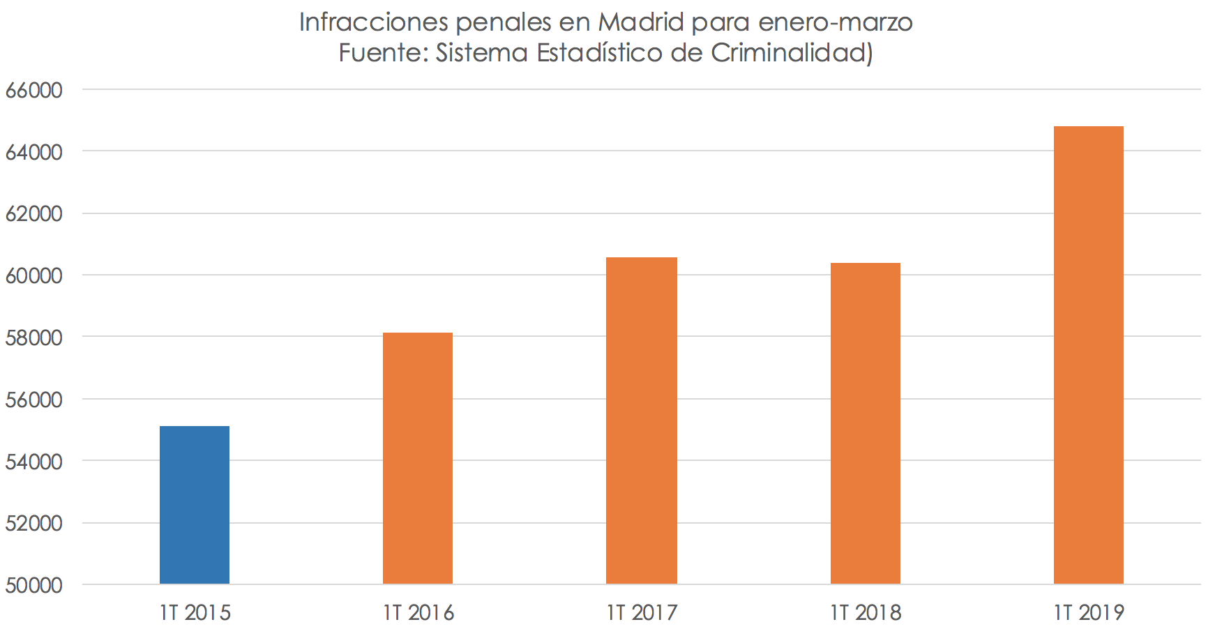 infracciones-penales-madrid-delincuencia