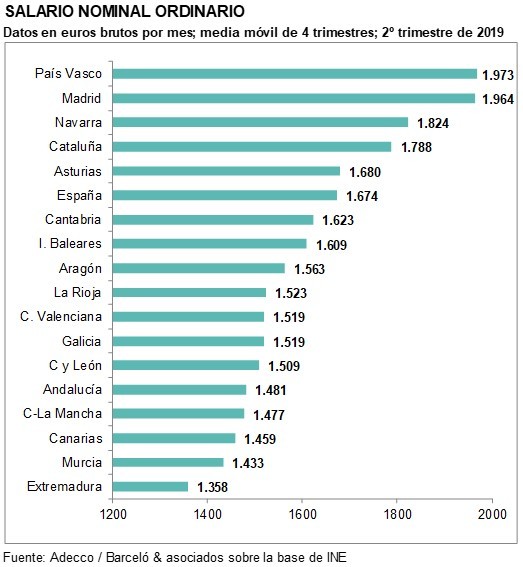 salarios-ccaa.jpg