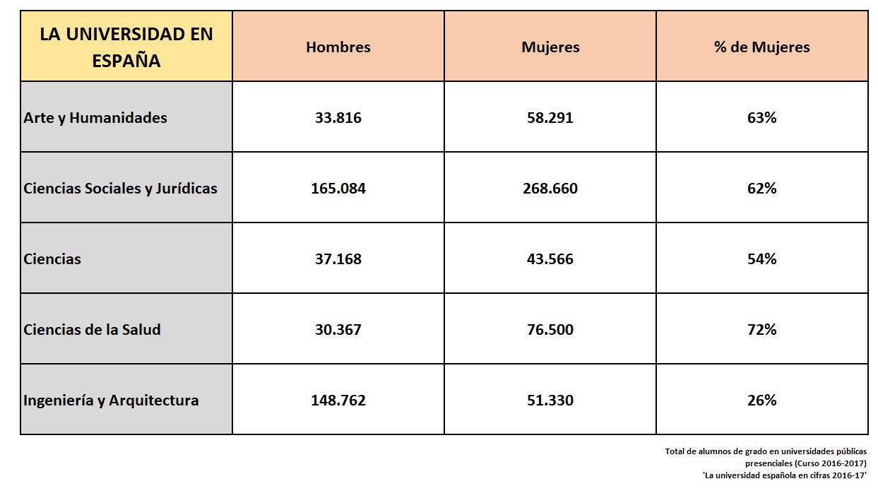 cifras-universidad-hombres-mujeres-2016-17.jpg