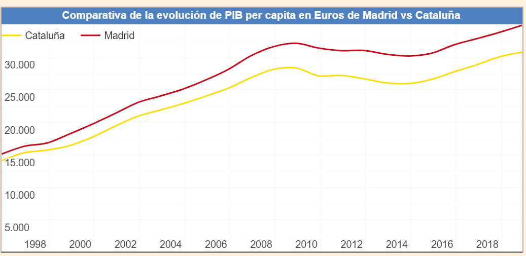 pib-per-capita.png