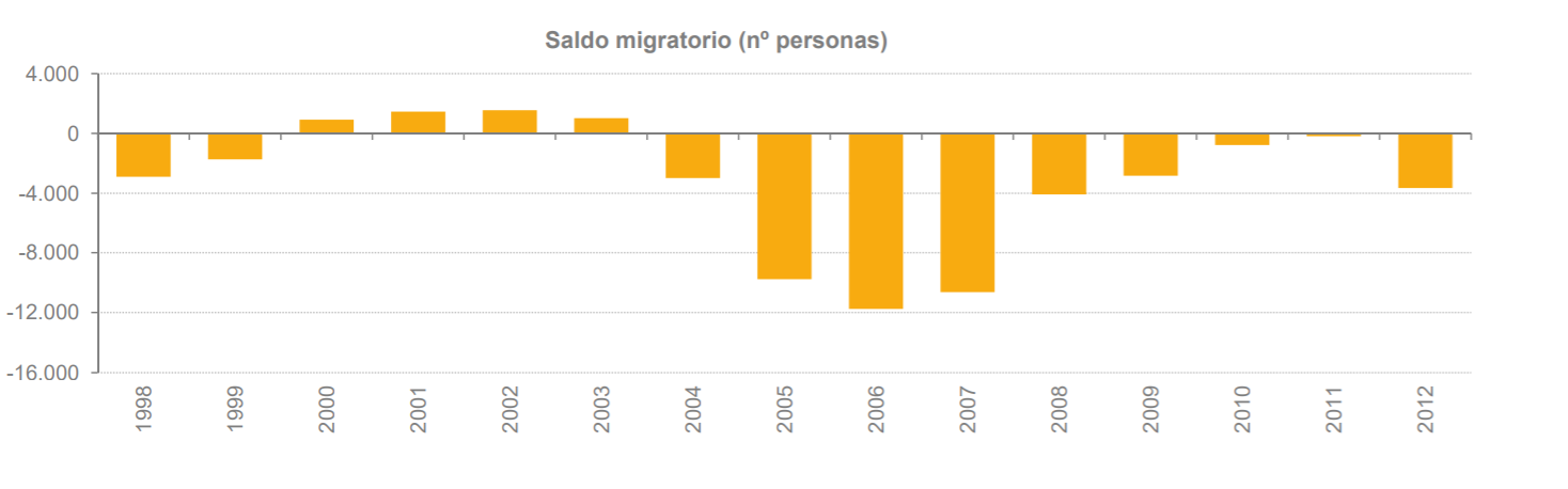 saldo-migratorio.png