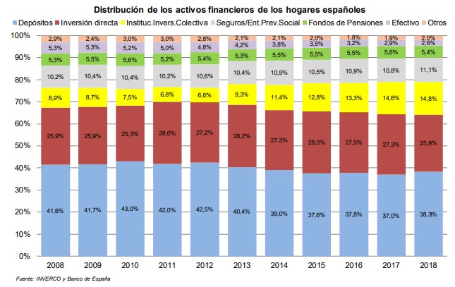 activos-financieros-espana-inverco-1.jpg