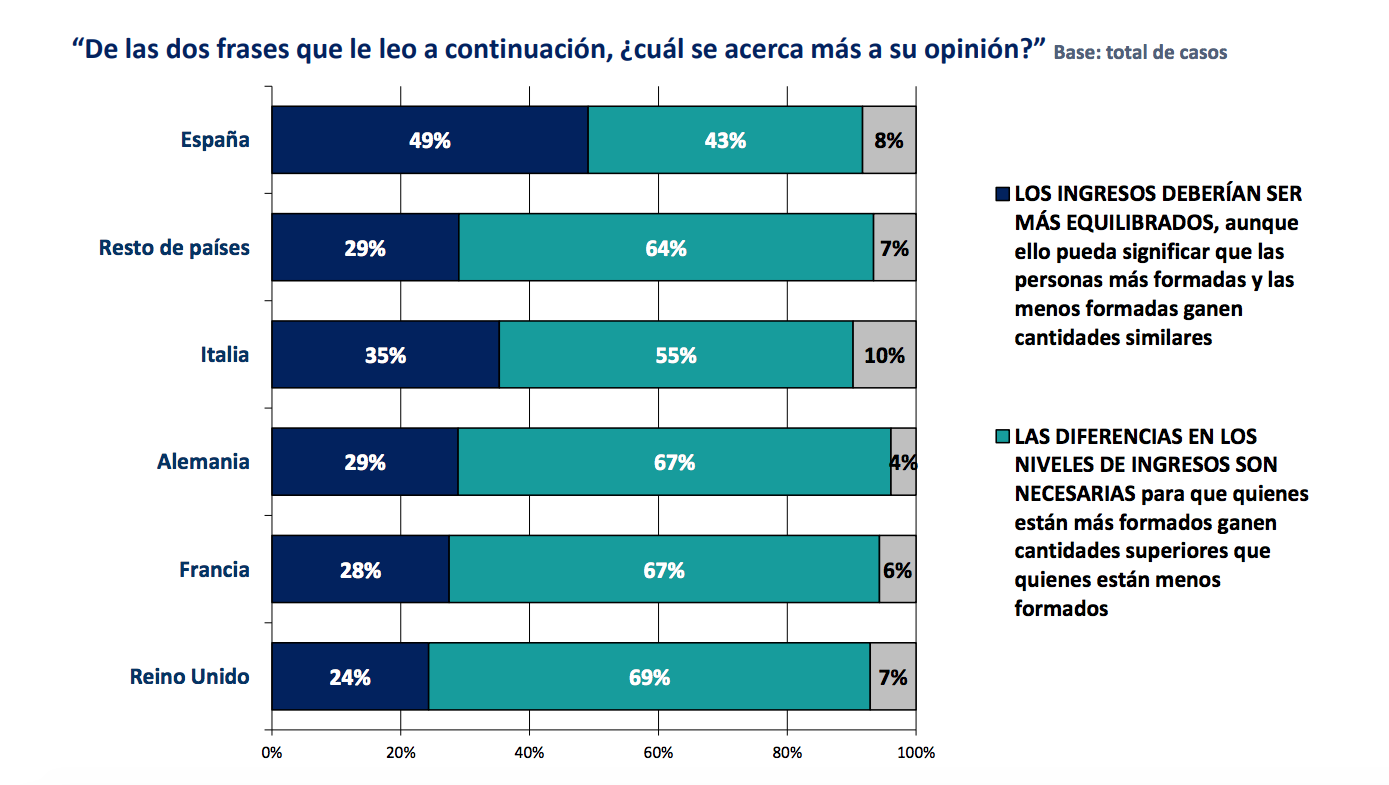 4-igualitarismo-igualdad-espana-europa.p