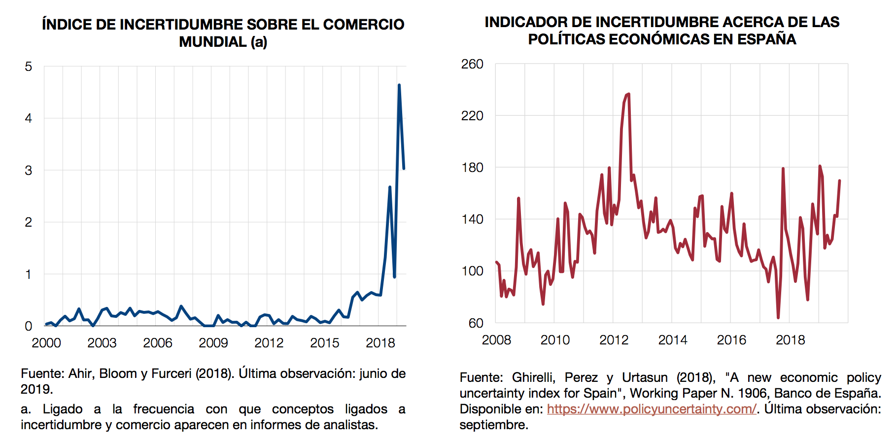 banco-de-espana-1-incertidumbre.png