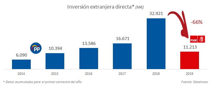 inversion-extranjera-directa.jpeg