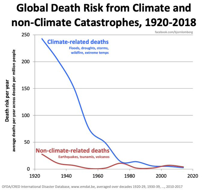 2-tasa-muertes-climaticas-extremas.png