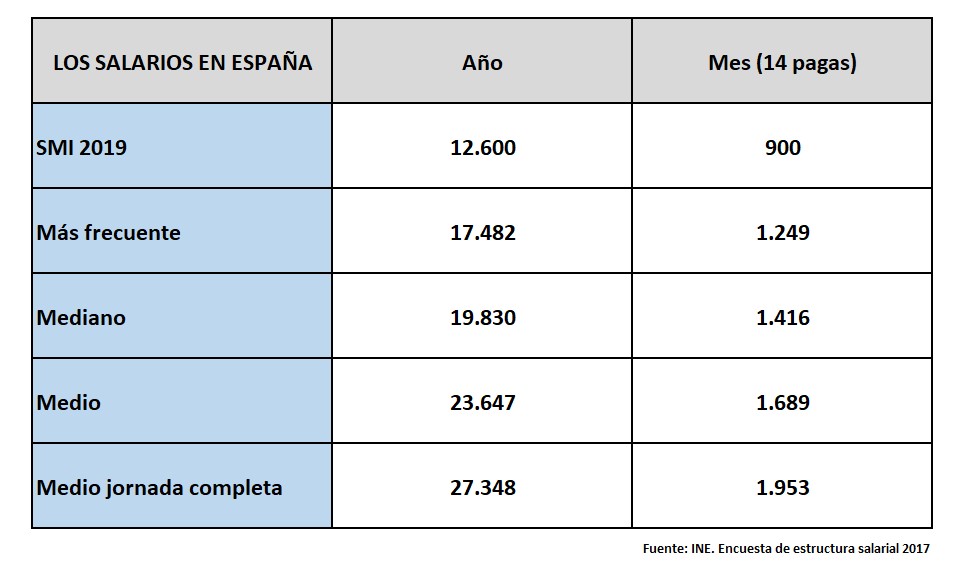 pensiones-dignas-1-salarios-medios.jpg