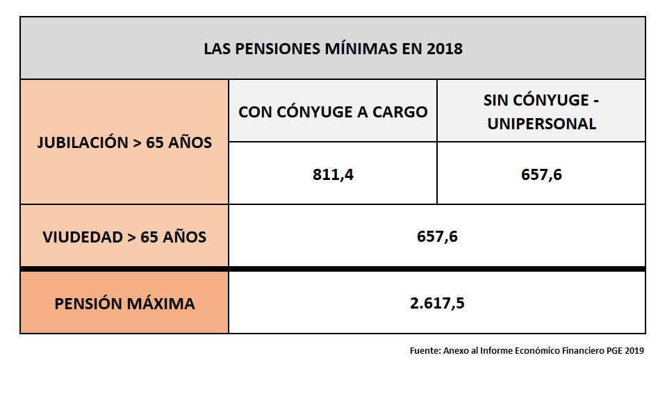 pensiones-dignas-2-pensiones-minimas.jpg