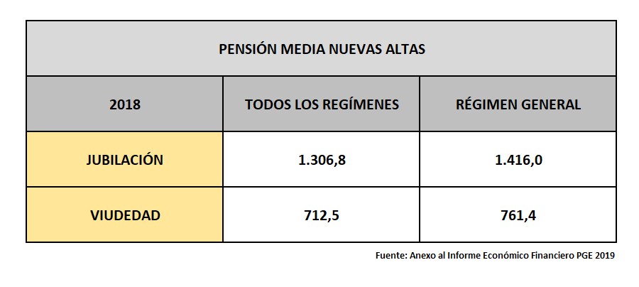 pensiones-dignas-3-altas-medias.jpg