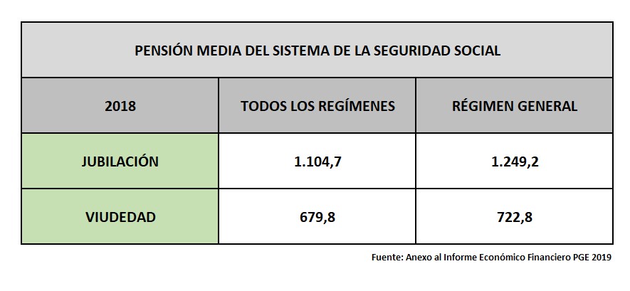 pensiones-dignas-4-medias-totales.jpg