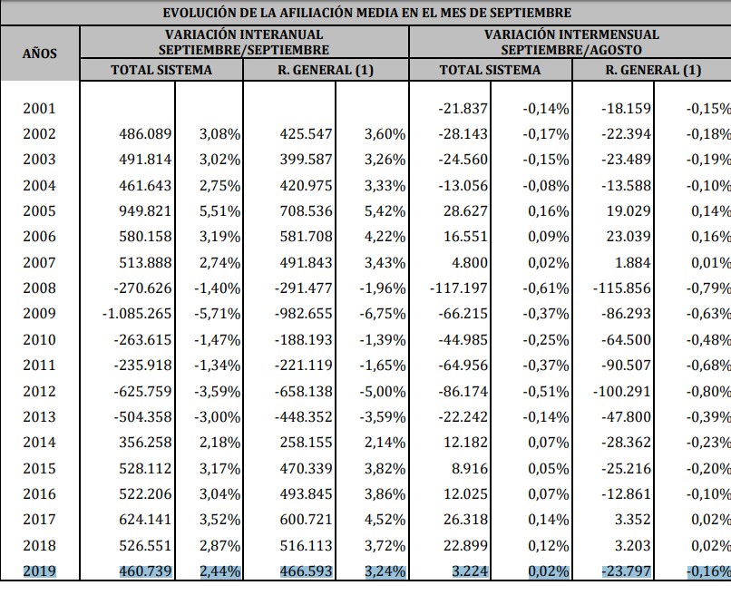 seguridad-social-septiembre.jpg