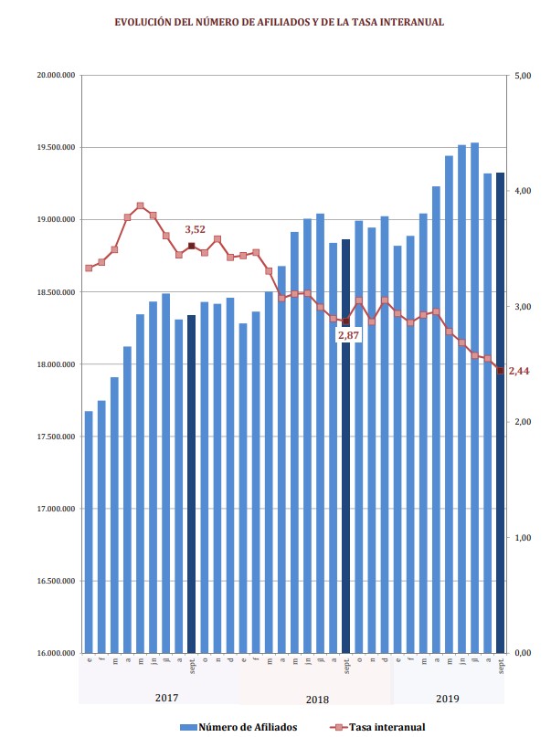 tasa-afiliados-septiembre.jpg