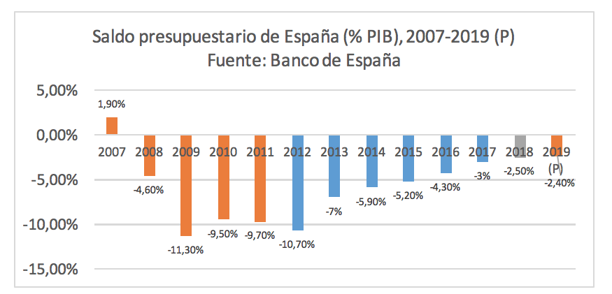 saldo-fiscal-espana-deficit.png