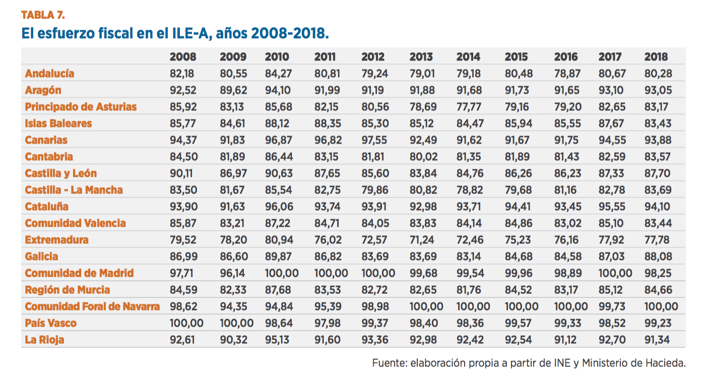 esfuerzo-fiscal-espana-3.png