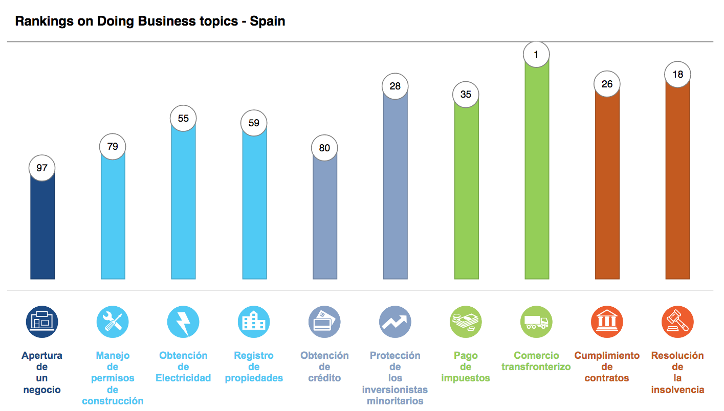 doing-business-2019-espana.png