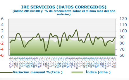 ire-servicios.png