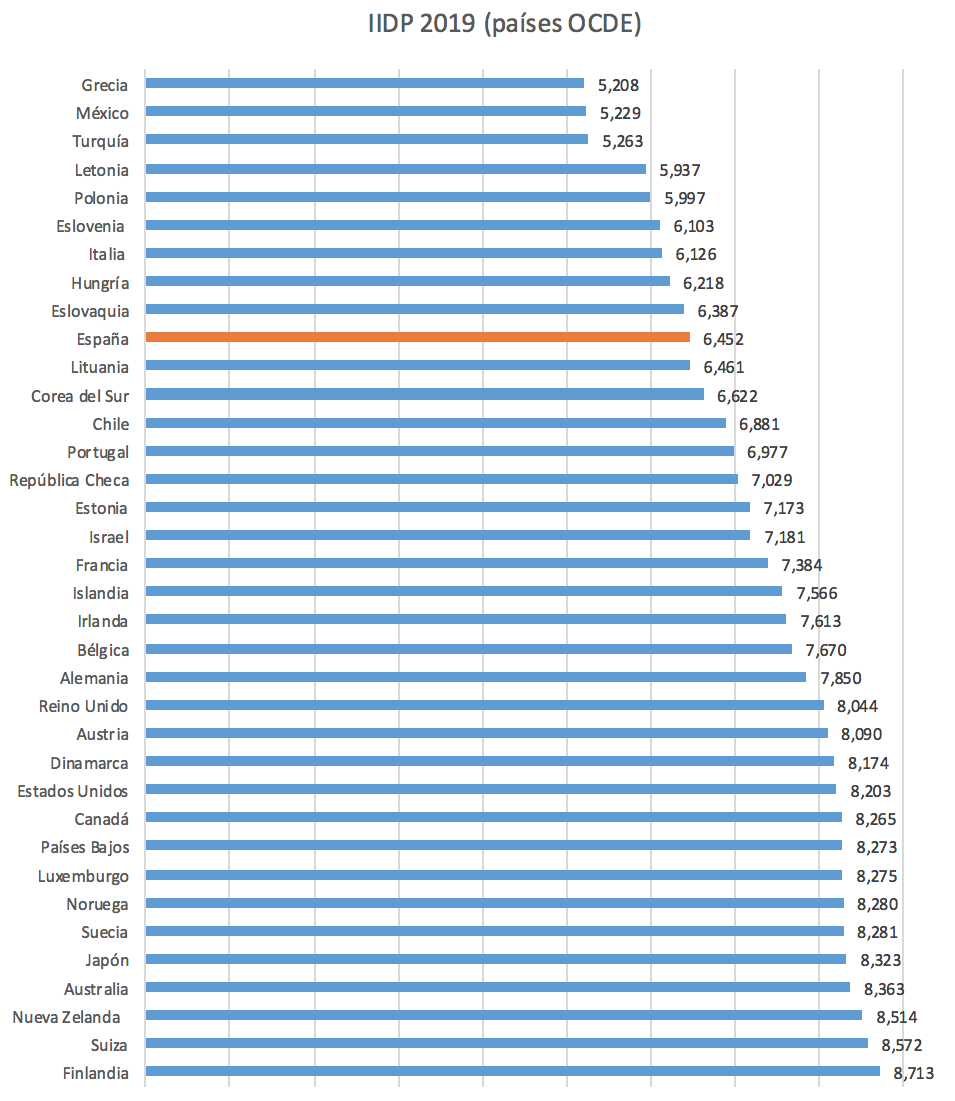 iidp-indice-derechos-propiedad-iee.png