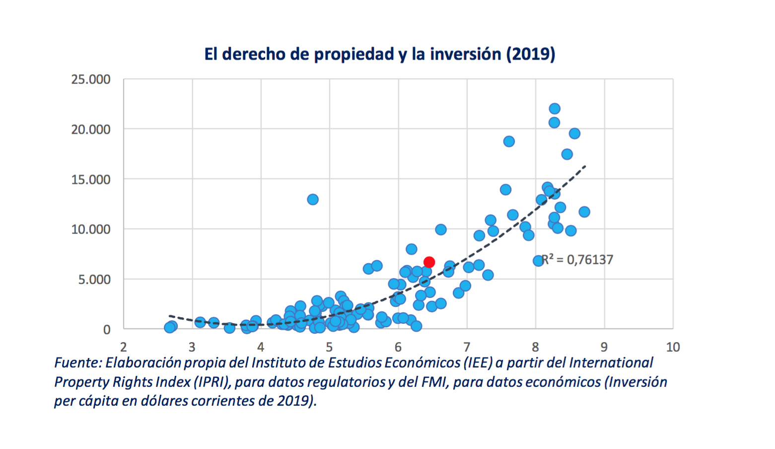 indice-derechos-propiedad-1.png