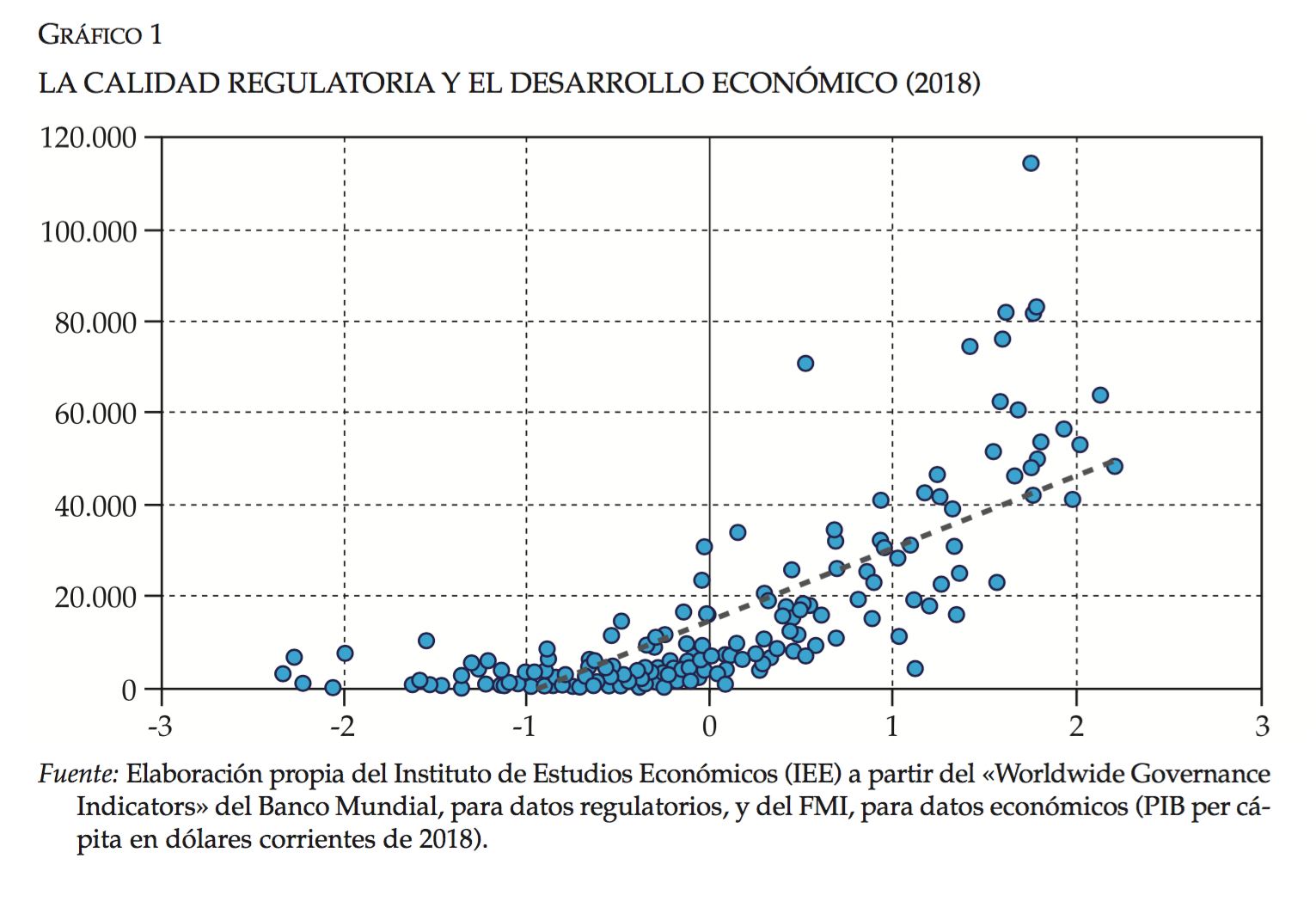 3-regulacion-pib-per-capita.png